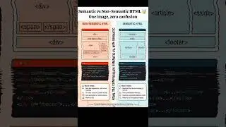 Semantic vs Non-Semantic HTML 🤯 | Web Dev Must Know #shorts