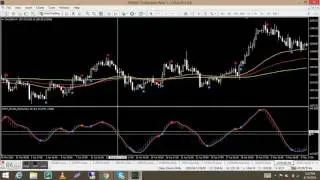 JAGfx MT4 High Probability Trading Method