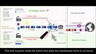 Simulation of a specific storage management (Plant Simulation)