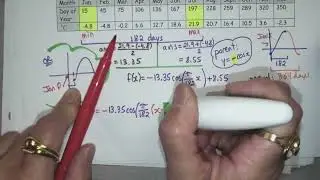 MHF4U1 6.6 Modelling with Trigonometric Functions Part 2