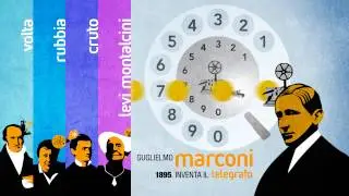 Nel mondo il genio italiano da sempre