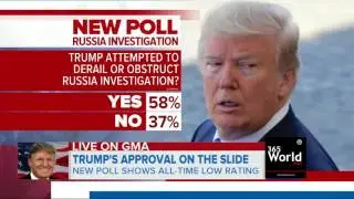 Trump signs Russia sanctions bill