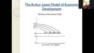 The Economic Theory of Structural Transformation according to Lewis-Ranis-Fei