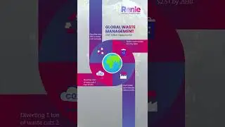 $2.5 Trillion Waste Management Opportunity | Transform Your Business with Renie Bins 🌱💰