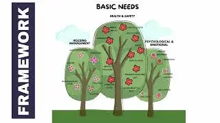 1847 Care Made Simple: Basic Living Framework for Elderly-Friendly Retirement Village