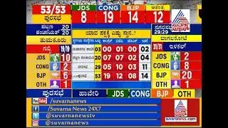 Over All Result Of Karnataka Urban Local Body Election