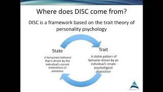DISC Assessment Training