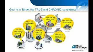 Monitoring Operational Performance and Overall Equipment Effectiveness (OEE)