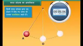 सरल लोलक का आवर्तकाल | Time Period of Simple Pendulum |  Class 7 | Science