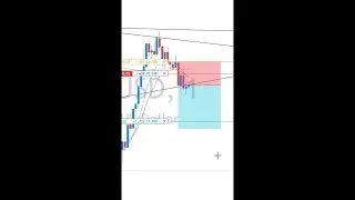 Follow the process    #trading #gold #xauusd