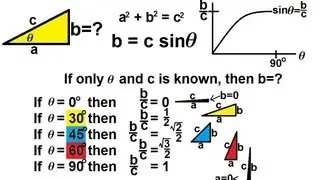Trigonometry - Basic Concept (1 of 8) 1. Definition of Sine