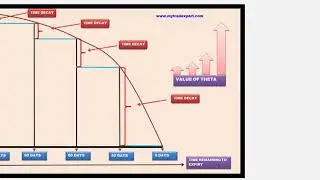 OPTION TRADING : EFFECT OF THETA (OPTION GREEK) IN BENGALI