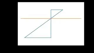 Calculate bending stress, neutal axis in a beam  and plot using python