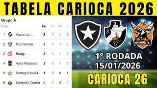 TABELA CLASSIFICAÇÃO DO CARIOCA TABELA DO CAMPEONATO CARIOCA HOJE 2026 | CARIOCA 2026 | 1° RODADA