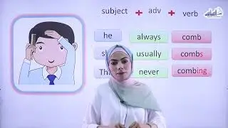 انجليزي الصف الرابع الوحدة الأولى قاعدة الدرس present simple