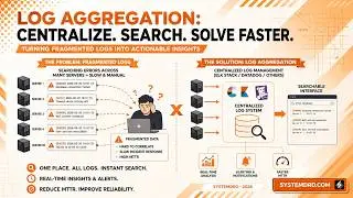 Log Aggregation Explained | Fix Slow Debugging & Reduce MTTR in Microservices