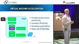 The Storage Performance Development Kit and NVMe-oF