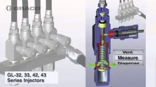 Graco GL Grease and Oil Injectors Animation