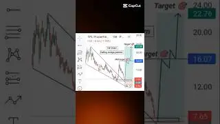 4 life-changer STOCK TPLP,AVN,SSGC& SYM #kse100index #kse100 #chartanalysis #stocktrading #trendline