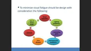 Senses of the Human Body and Measurement of Environmental Factors Part 1