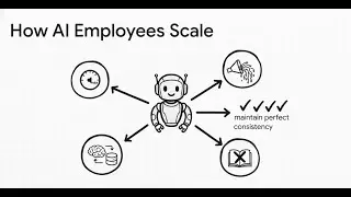 Stop Scaling Chaos: Why Hiring More Admin Staff is Killing Your Growth