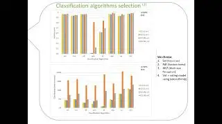 Feature and model selection for non-coding RNA... - Ibrahim Chegrane - iRNA - Poster - ISMB 2022