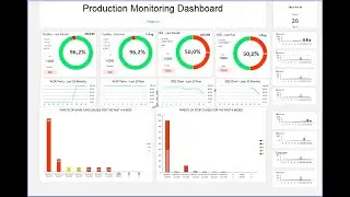 Tableau de bord production - Mod&egrave;le Excel  : TRS, Qualit&eacute;, industries Automobile