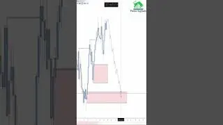 Identifying High Interest Buying Areas in #forexeducation #trading #currencytrading #forex