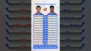 Abhishek Sharma vs Sanju Samson T20I Batting Comparison | 23 Jan 2025! #shorts