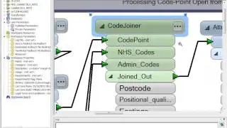 Making the most of Data.gov.uk and Open Data with FME