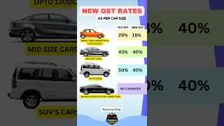 New GST Rates 2025 for Cars | Small, Mid-Size & SUV Cars New Price Update