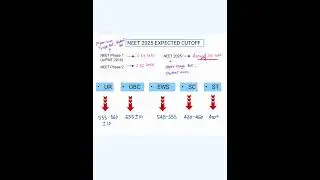 NEET 2025 Expected Cutoff | Govt MBBS Seats | Category-wise Cutoff & Marks Analysis