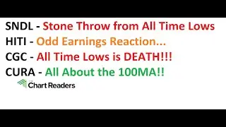 #SNDL #HITI #CGC #CURA - WEED STOCK Technical Analysis