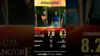 Encantadia Chronicles: Sang'gre Day 150 Ratings #gma7 #sanggre #encantadiachroniclessanggre