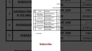 INDIAN BANK LBO 2024 STATE WISE AND CATEGORY WISE CUT OFF OUT 🙌 #bankofindia #cutoff