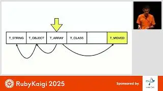 [EN] Modular Garbage Collectors in Ruby / Peter Zhu @peterzhu2118