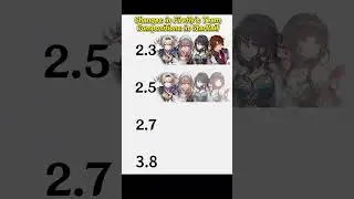 Changes in Firefly's Team Compositions in StarRail #HonkaiStarRail #StarRail #fyp