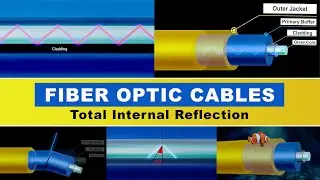How Fiber Optic Cables Work | Total Internal Reflection | Fiber Telecommunications | Physics | Light