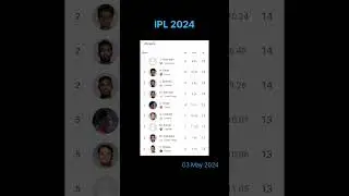 IPL 2024 Updates 03. May. 2024 #reels #ipl2024updates #iplpointstable2024