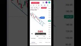 GAIL technical analysis #shorts #stockmarket #gailsharenewstoday