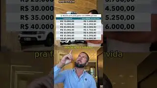 Esse &eacute; o LIMITE de gasto com carro (quase ningu&eacute;m respeita)