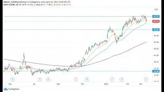 Looking up Charles Schwab Corp