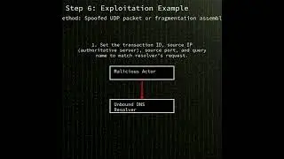 Unbound: NLnet Labs Unbound domain hijack/cache poisoning (CVE-2025-11411)