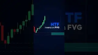 FREE Higher Timeframe Inversion FVG Indicator