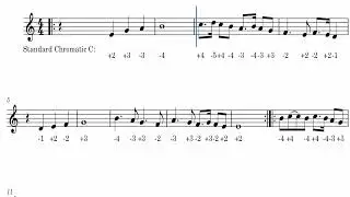 Yaprak ve R&uuml;zgar - Erdal G&uuml;ney  / Mızıka (Chromatic Harmonica) TAB & NOTA