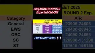 MCC Round 2 Expected Cutoff 2025 #neet2025 #neetcutoff2025 #mbbs #mcc #neetcounselling #neet #shorts