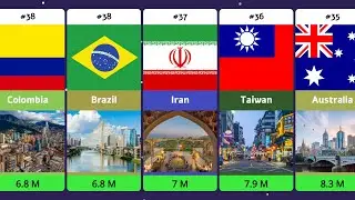 Most Visited Countries in the World (2026) | Top 50 Tourism Ranking | Episode 2