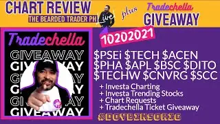 LIVE 10202021 | Chart Requests? | Using Investagrams