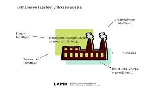 Johtamisen haasteet yrityksen arjessa