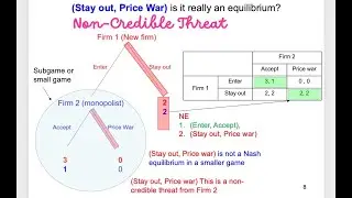 5.3 Dynamic Games: Subgame Perfect Nash Equilibrium (removing non-credible threat)